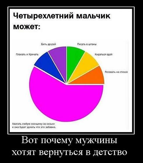 Демотиваторы про мужчин