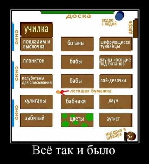 Демотиваторы про школу