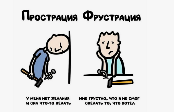 Фрустрация и прострация смотрим о психологии просто Разница между фрустрацией и прострацией