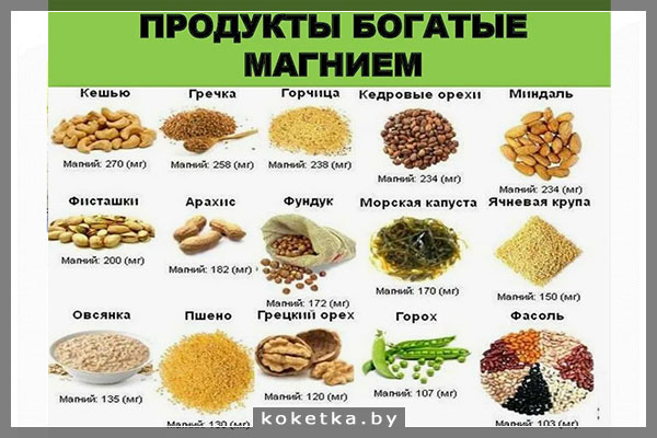 Без магния вы чувствуете усталость: пополняем через продукты с пищей Чаще всего в организме не хватает магния