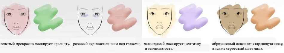Цветные корректоры для лица: каким цветом что маскировать