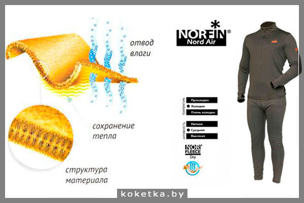 Структура термобелья