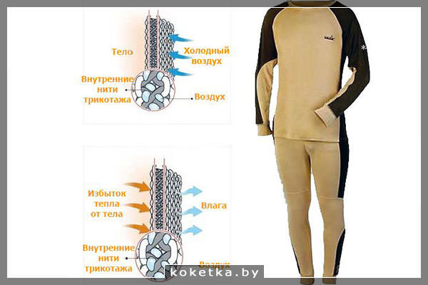 Термобельё