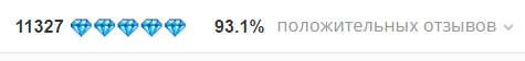 Строка вверху сайта, где указан рейтинг продавца