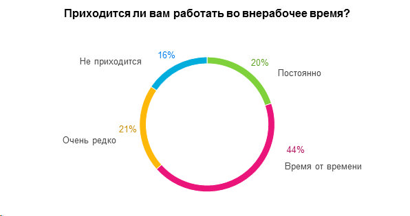 Проблема выбора между карьерой и личной жизнью 1