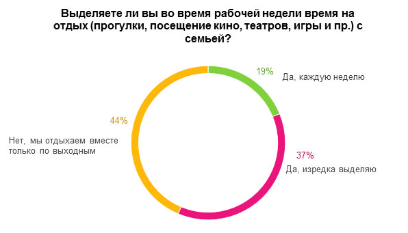Проблема выбора между карьерой и личной жизнью 10