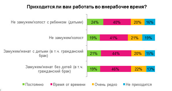 Проблема выбора между карьерой и личной жизнью