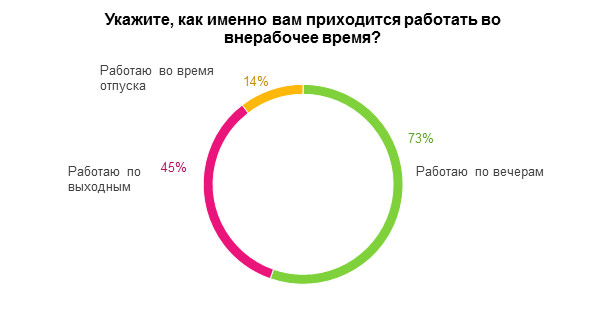 Проблема выбора между карьерой и личной жизнью 3