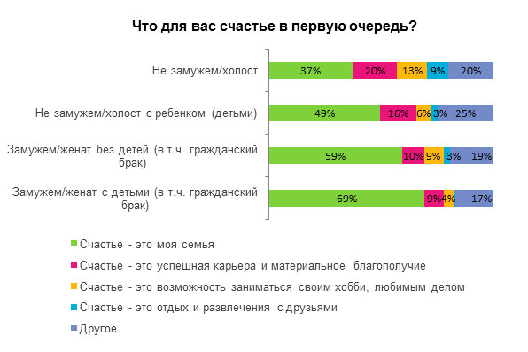 Проблема выбора между карьерой и личной жизнью 4