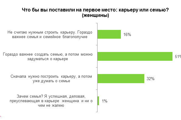 Проблема выбора между карьерой и личной жизнью 5