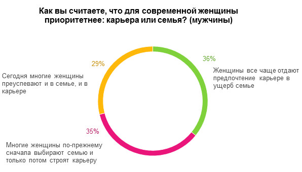 Проблема выбора между карьерой и личной жизнью 7