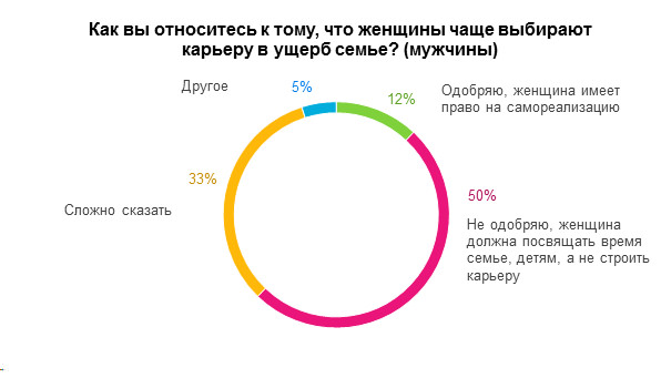 Проблема выбора между карьерой и личной жизнью 8