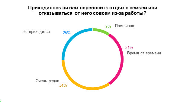 Проблема выбора между карьерой и личной жизнью