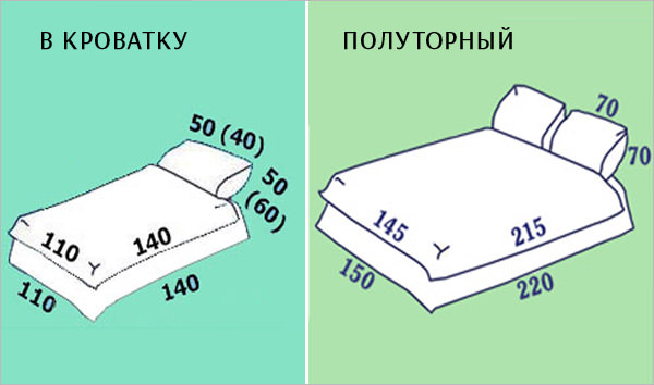 Размеры постельного белья