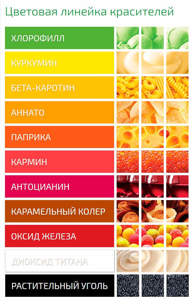 Жирорастворимые красители пищевые таблица