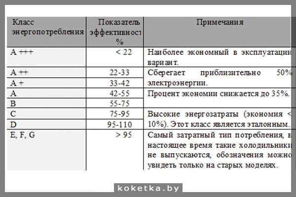 Энергосбережение