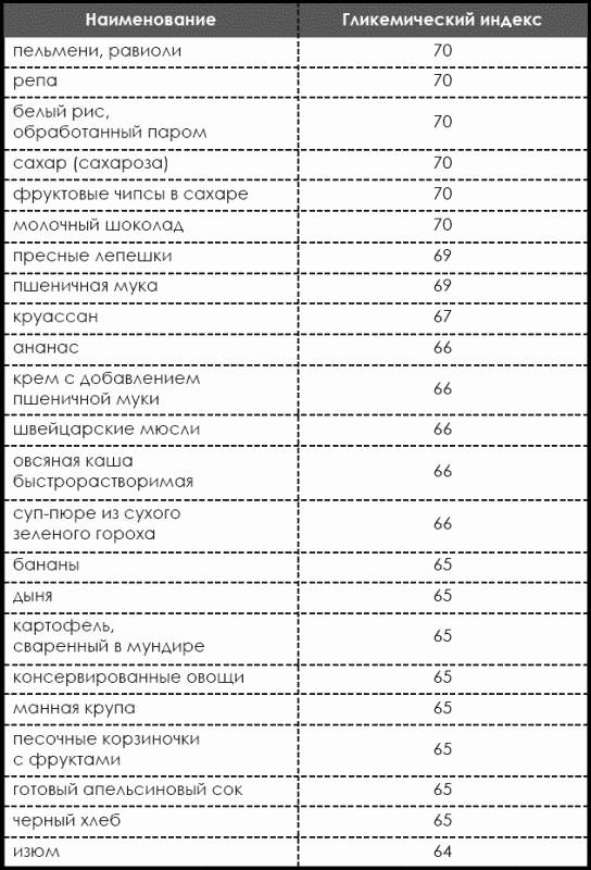 Диета Мишель Монтиньяка Сахар, пирожные и варенье — эти продукты противопоказаны на диете Монтиньяка